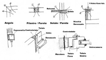 Ponti termici e cause: le discontinuita’ termiche