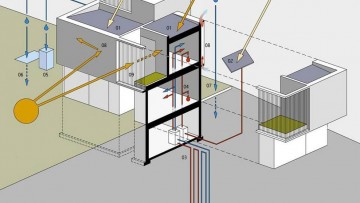 Il raffrescamento passivo geotermico