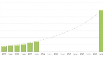 Audit di Sge: pianificazione energetica, obiettivi e traguardi
