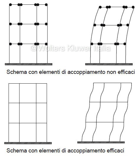modello_telaio_campagna_strutture-2