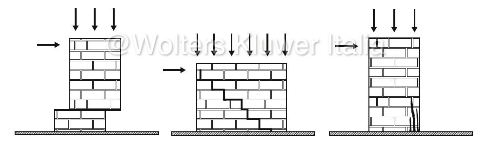 modello_telaio_campagna_strutture