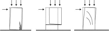 Schematizzazione dei meccanismi di rottura del pannello murario: flessione-ribaltamento, scorrimento e taglio