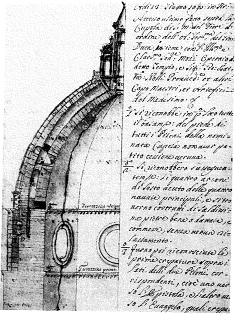 Cupola (costruzioni) Teknoring