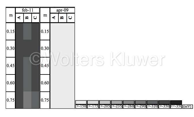 mappatura_potenziale_output