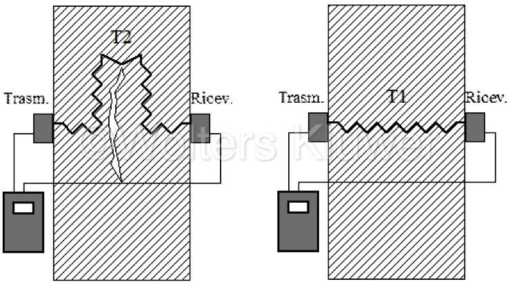 prove_velocita_ultrasuoni-1