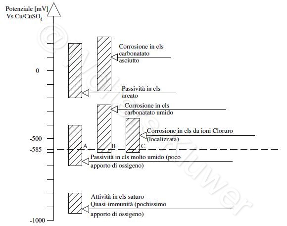 Fig152-2 copia