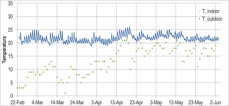 Peretti_klimahouse_Figura_6
