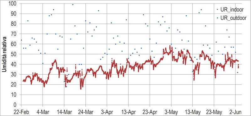 Peretti_klimahouse_Figura_7
