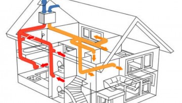 Ventilazione degli ambienti interni: tecnologie e suggerimenti