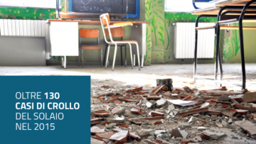 Sicurezza scuole: come proteggere i solai da sfondellamento e problemi strutturali secondo Sicurtecto