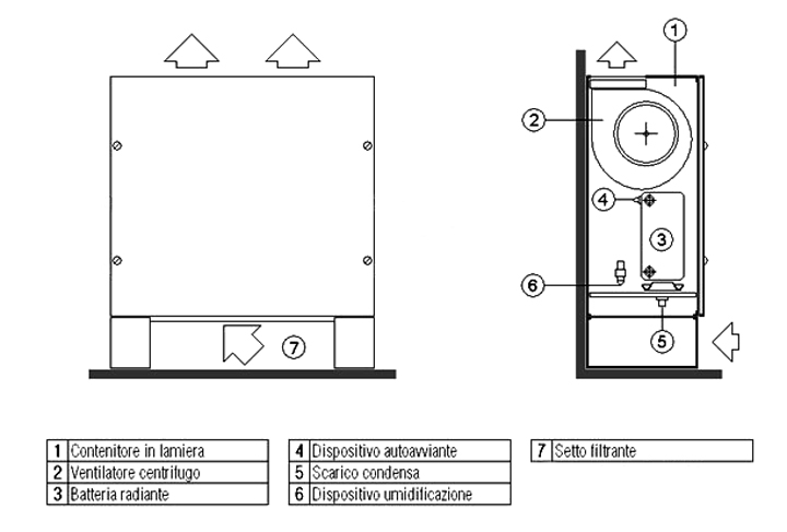 Schema di funzionamento di un ventilconvettore
