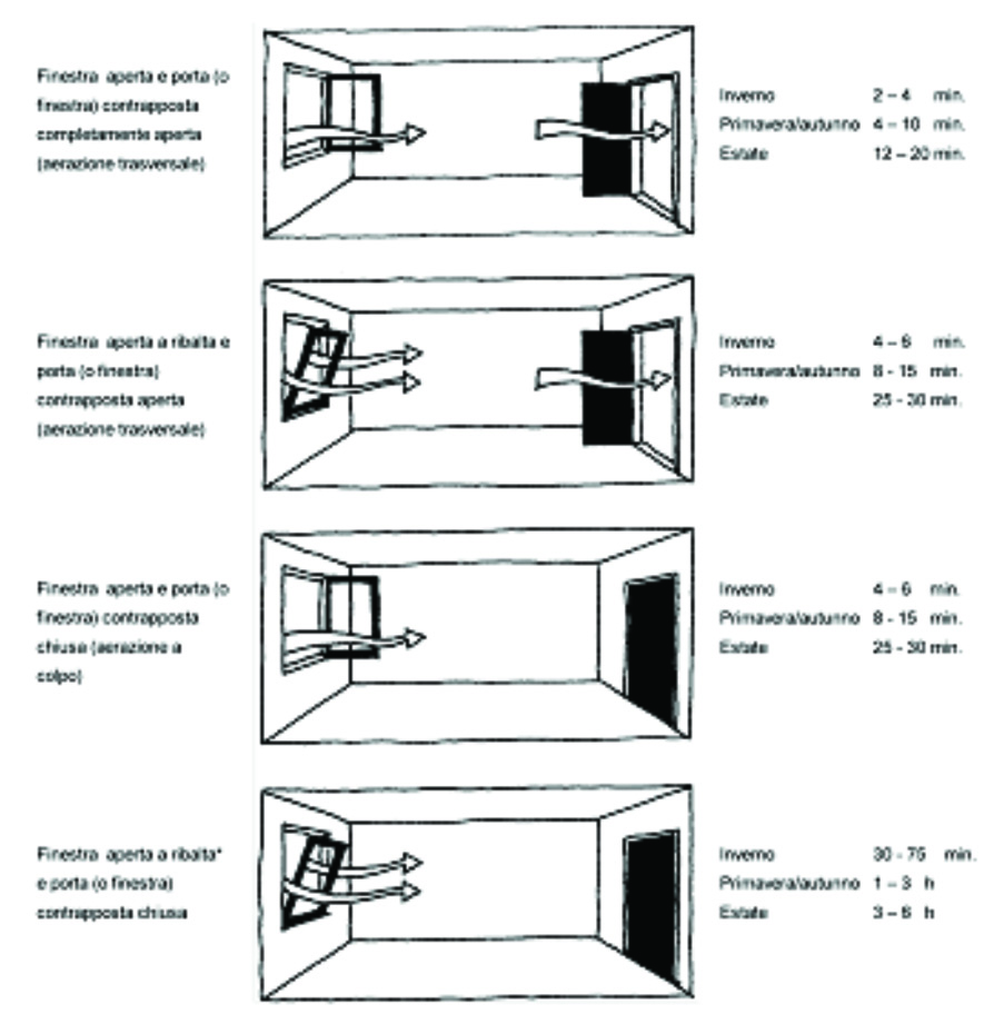 Progettouno || Architettura e Sostenibilità