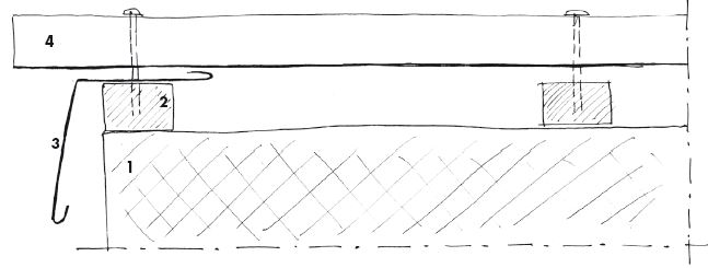 Esempio semplificato di presenza di uno strato di moderata ventilazione sotto un manto in lastre profilate in una copertura piana. Sezione longitudinale alla pendenza. Legenda: 1. estradosso della struttura di copertura; 2. listelli in legno; 3. scossalina; 4. lamiera profilata