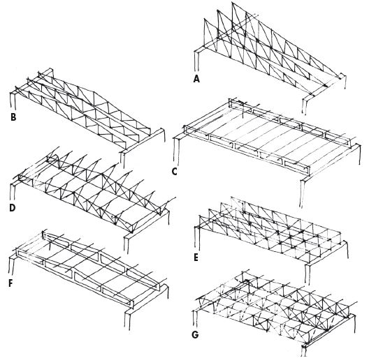 Strutture di coperture in acciaio. A. Con travi reticolari a pendenza singola. B. Con travi reticolari e diagonali compresse a doppia pendenza. C. Con travi Vierendeel. D. Con travi reticolari a diagonali tese a doppia pendenza e controventature collegate agli arcarecci. E. Con travi reticolari a diagonali compresse ad altezza costante e controventature collegate alle travi adiacenti. F. Con travi di tipo Vierendeel a doppia pendenza. G. Con travi reticolari ad altezza costante e controventature collegate agli arcarecci