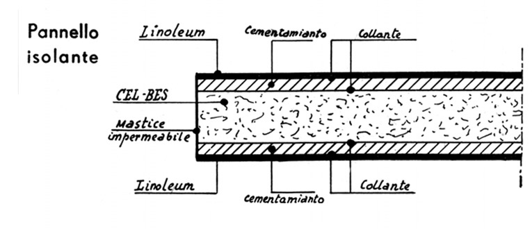 Franco 8_FIG 1_Pannello isolante (Disegno da G. Carbonara, Restauro architettonico, vol. 10, UTET, Torino, 2008)