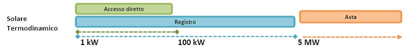 Solare termodinamico