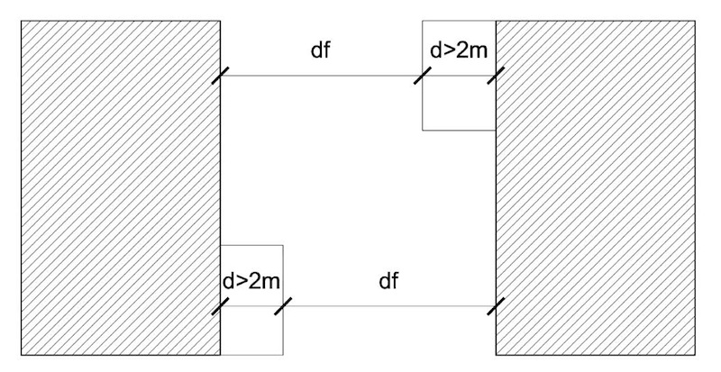 distanze_volumi_tecnici_Fig2016-177_3
