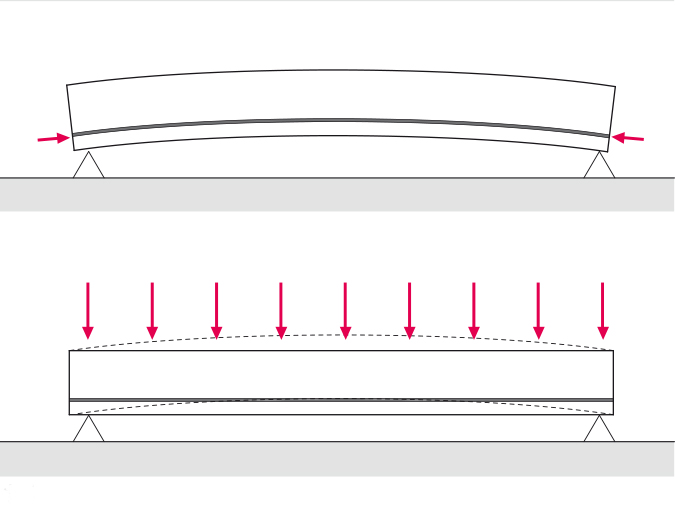 Faresin 14_FIG 2_Schematizzazione del comportamento di una trave in calcestruzzo armato precompresso