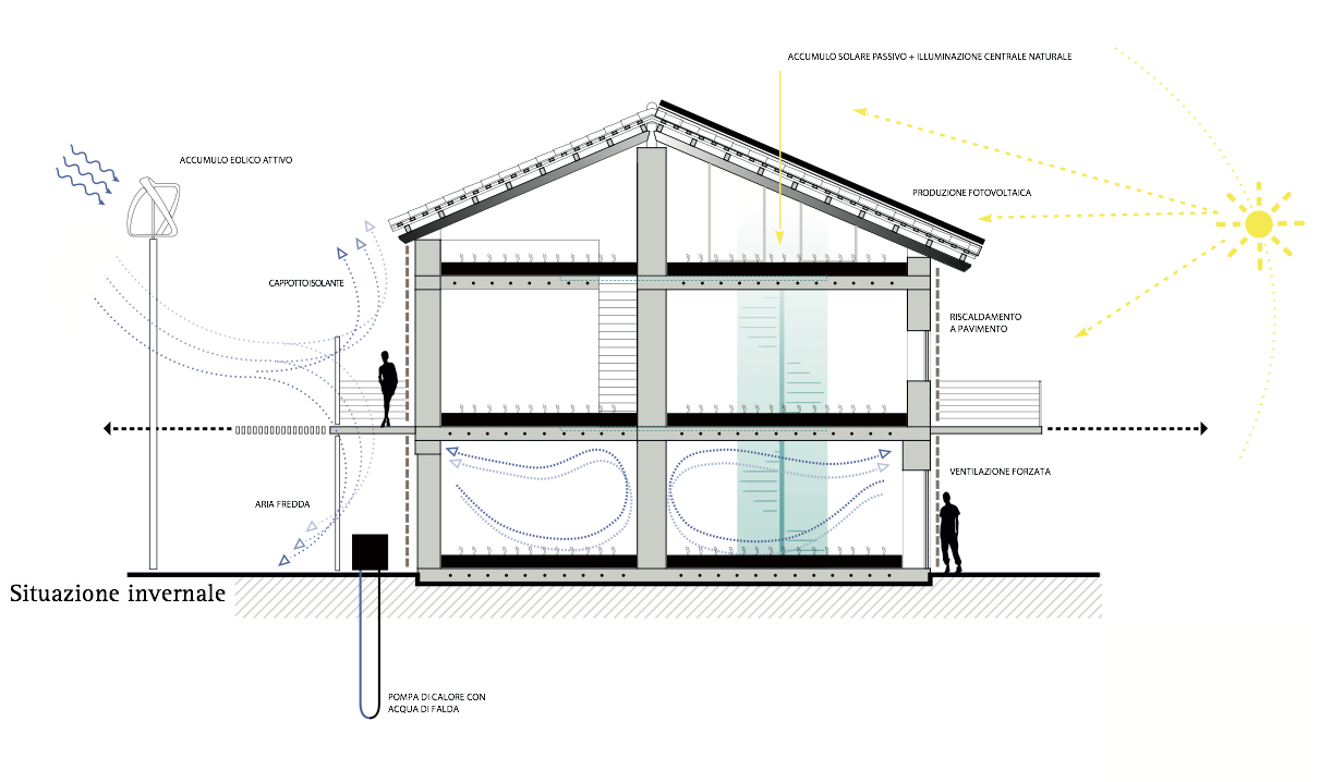 Schema funzionamento pompe1