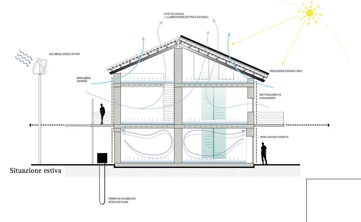 Schema funzionamento pompe2
