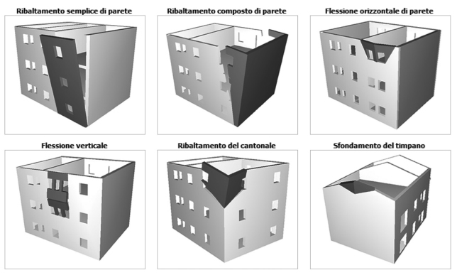 Campagna 1_FIG 1_Abaco dei meccanismi locali di collasso (Disegni Logical Soft)