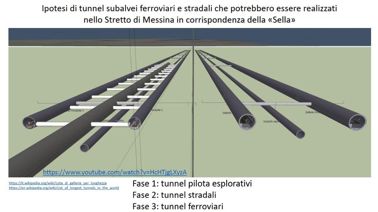 Ipotesi di sezione tunnel subalvei simili alla tipologia adottata per la Galleria di Base del Brennero [Fonte: Ing. Giovanni Saccà]