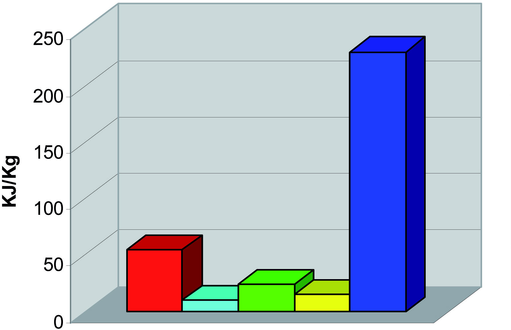 Applicazione di materiali a cambiamento di fase per lo sfruttame