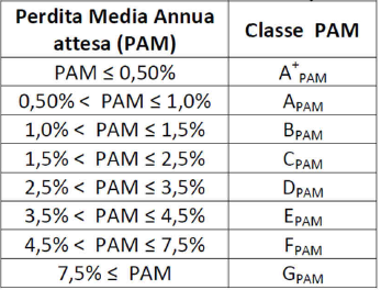 parametro economico