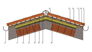 Coperture inclinate ventilate: struttura e ventaggi Coperture inclinate ventilate: struttura e ventaggi