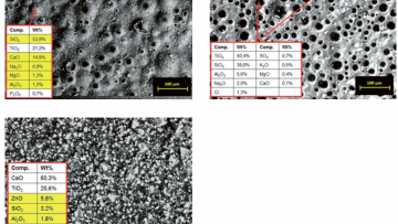 Pitture da esterno e termoriflettenza: uno studio ne chiarisce proprietà e performance