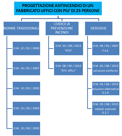 FIGURA 3