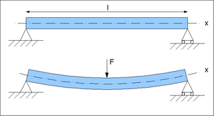 Figura 1