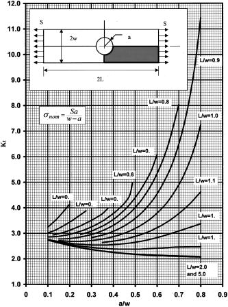 Figura 2