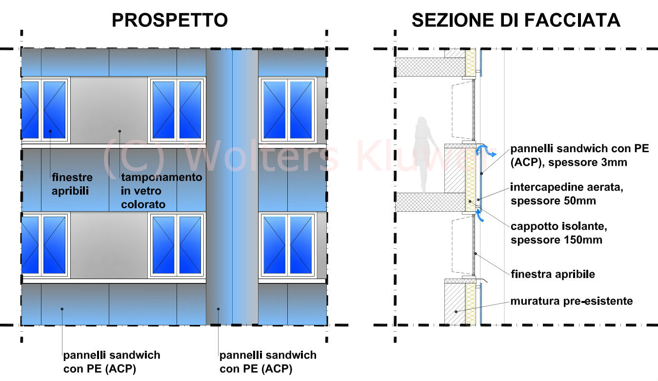 Schema del rivestimento della Grenfell Tower (grafico di F. Cosi © Wolters Kluwer)