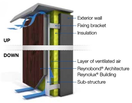 Schema del rivestimento ricavato dal catalogo del produttore