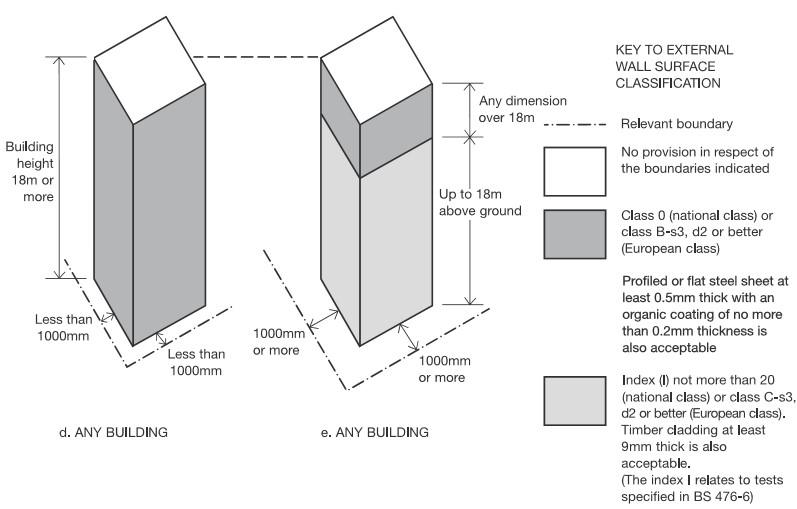 Building Regulations 2010. Diagram 40
