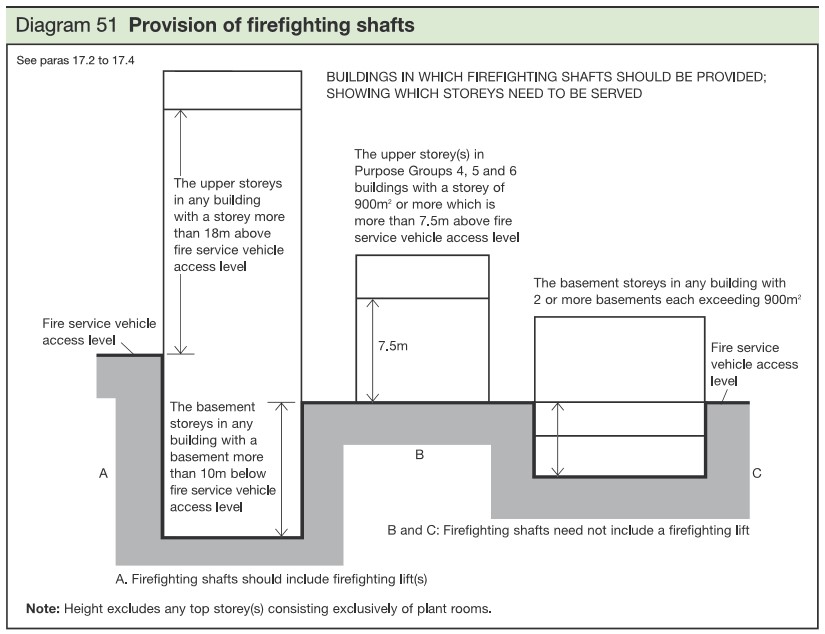 Building Regulations 2010. Diagram 51