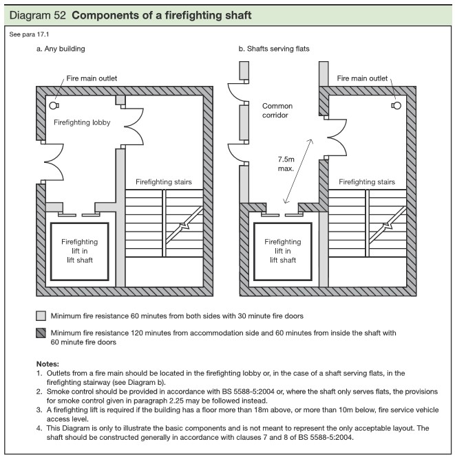 Building Regulations 2010. Diagram 52