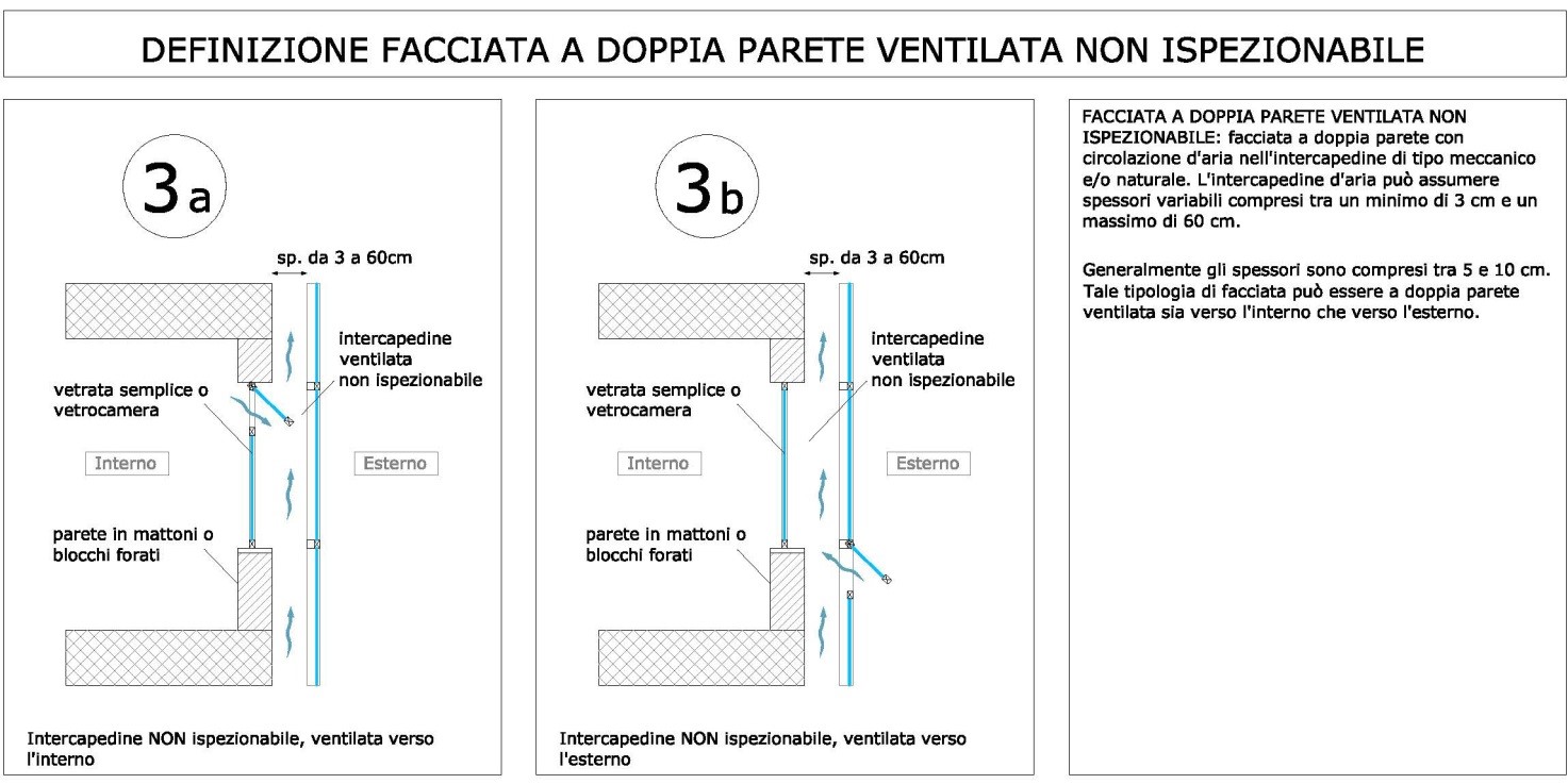 Schema grafico relativo alla tipologia di facciata (disegno dell'autore)