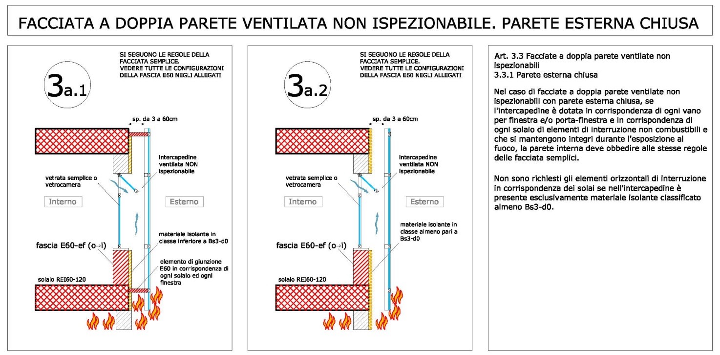 Schema grafico delle prescrizioni della Linea Guida (disegno dell'autore, www.insic.it)