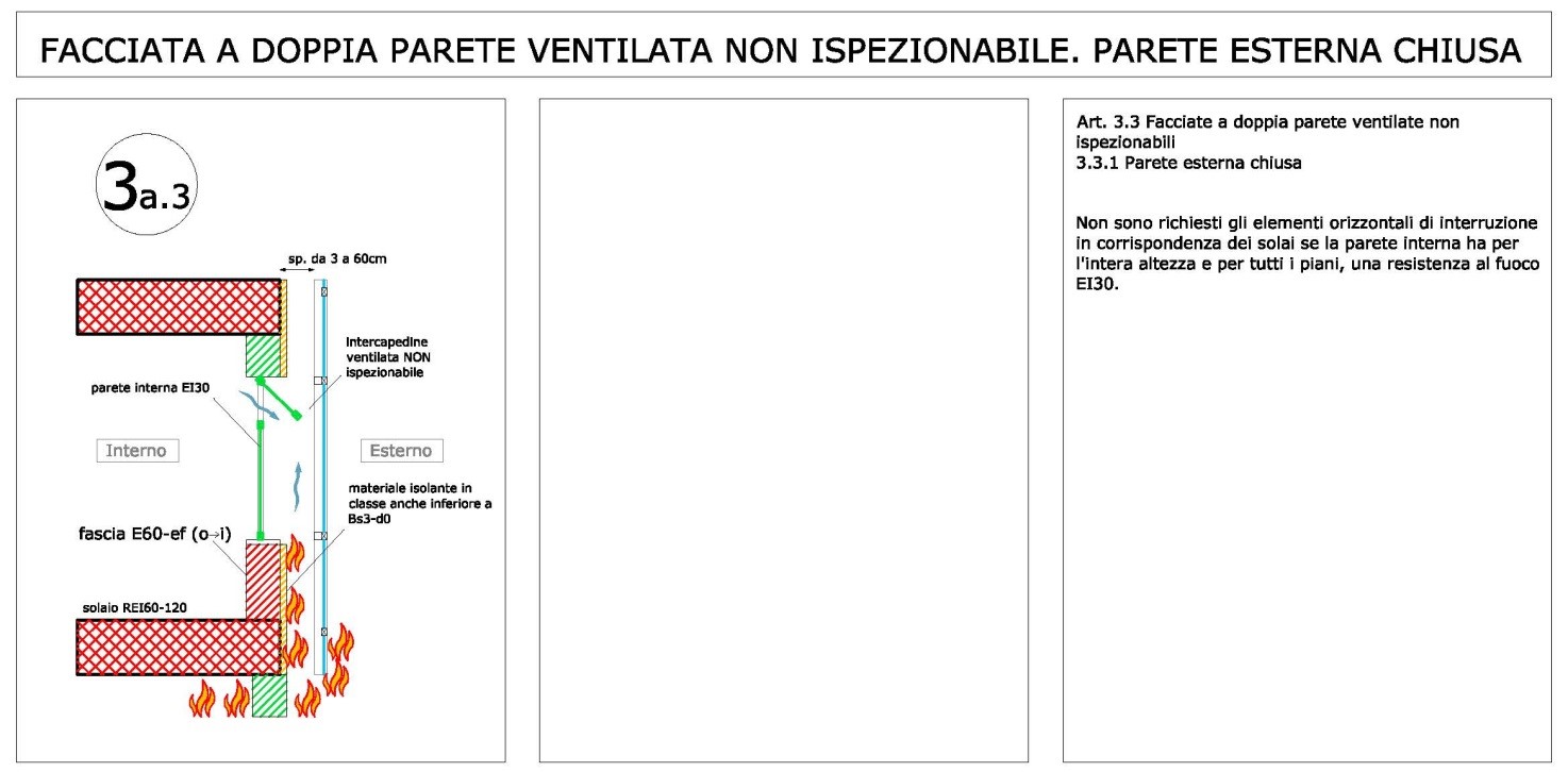 Schema grafico delle prescrizioni della Linea Guida (disegno dell'autore, www.insic.it)