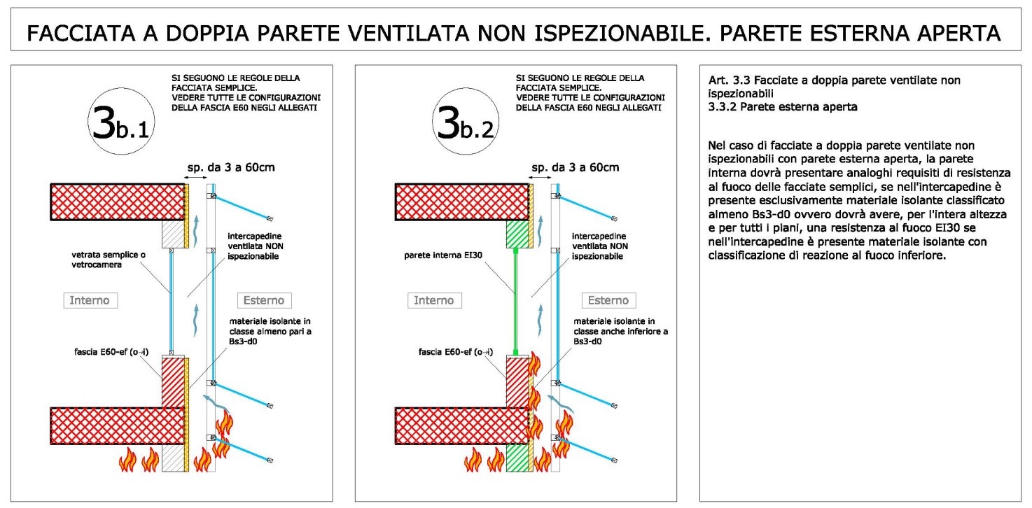 Schema grafico delle prescrizioni della Linea Guida (disegno dell'autore, www.insic.it)