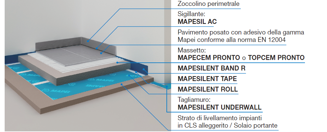 Mapesil AC Mapei