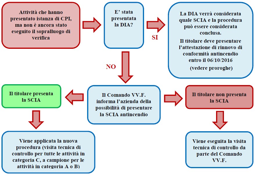 Figura 5. Schematizzazione del caso più frequente
