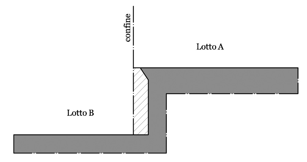 Muro di sostegno a fondo sopraelevato