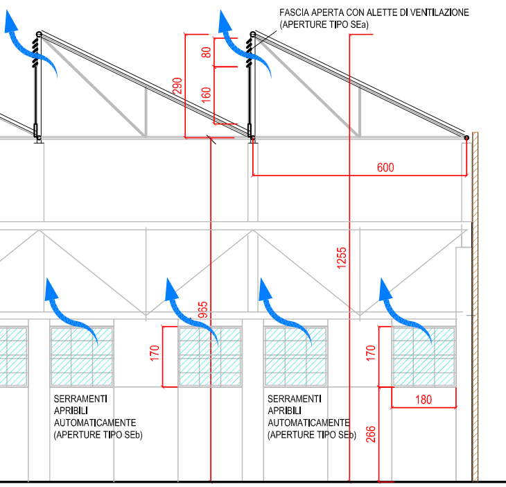 Figura 10. Sezione longitudinale (stralcio)