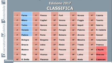 Mobilità sostenibile, lo Stivale viaggia a due velocità