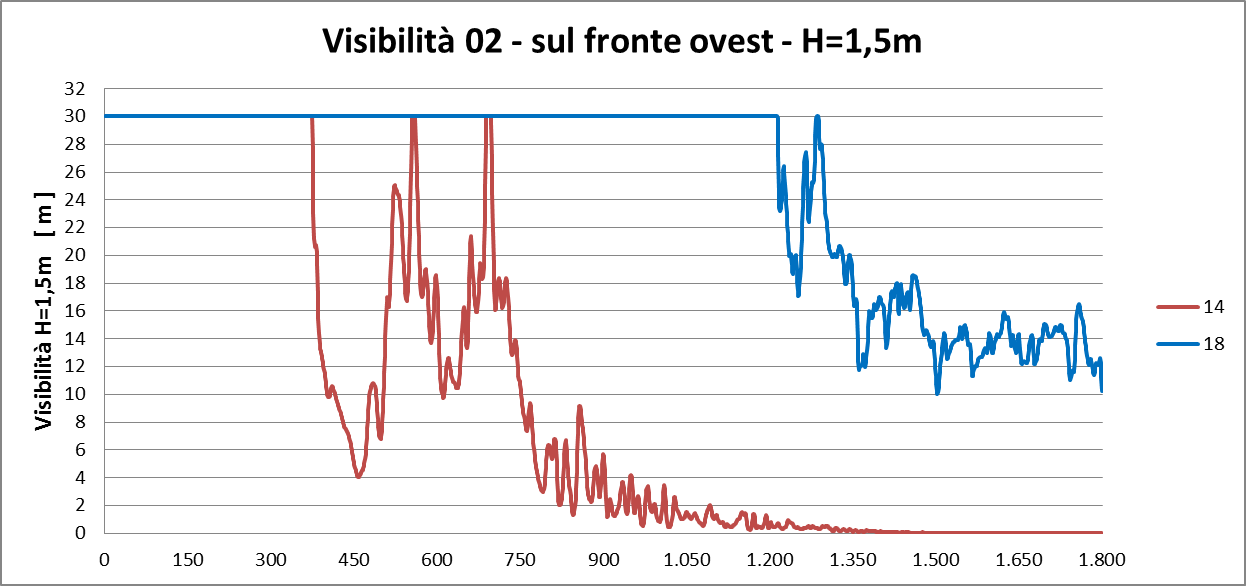 analisi della visibilità