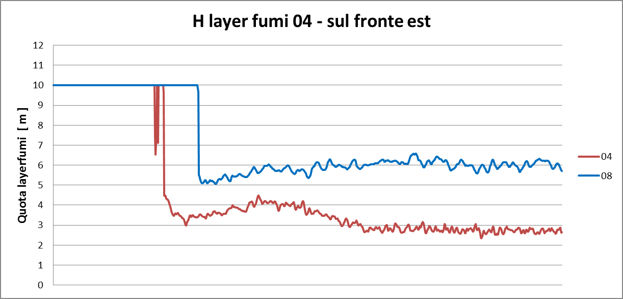 analisi dell'altezza dei fumi in corrispondenza delle vie di fuga