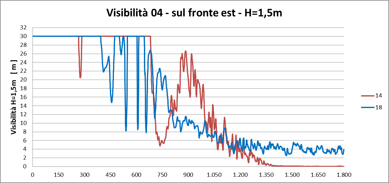 analisi visibilità 04